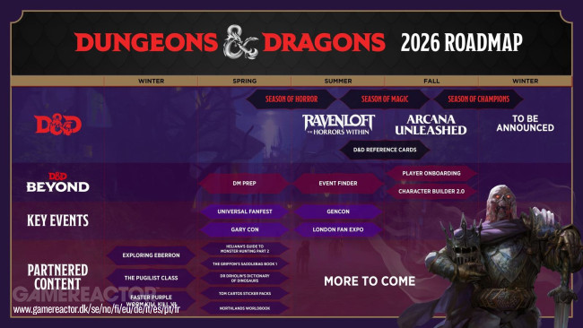 Ravenloft arrive en tête de la liste des nouveautés de Donjons et Dragons pour 2026.