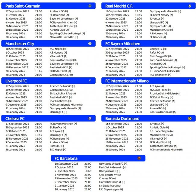 Calendrier de l'UEFA Champions League 2025/26 : dates et heures de tous les matchs de la phase de championnat.