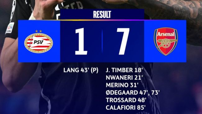 La victoire 7-1 d'Arsenal sur le PSV a battu un record en Ligue des champions, mais comment se compare-t-elle aux autres raclées de la Ligue des champions ?