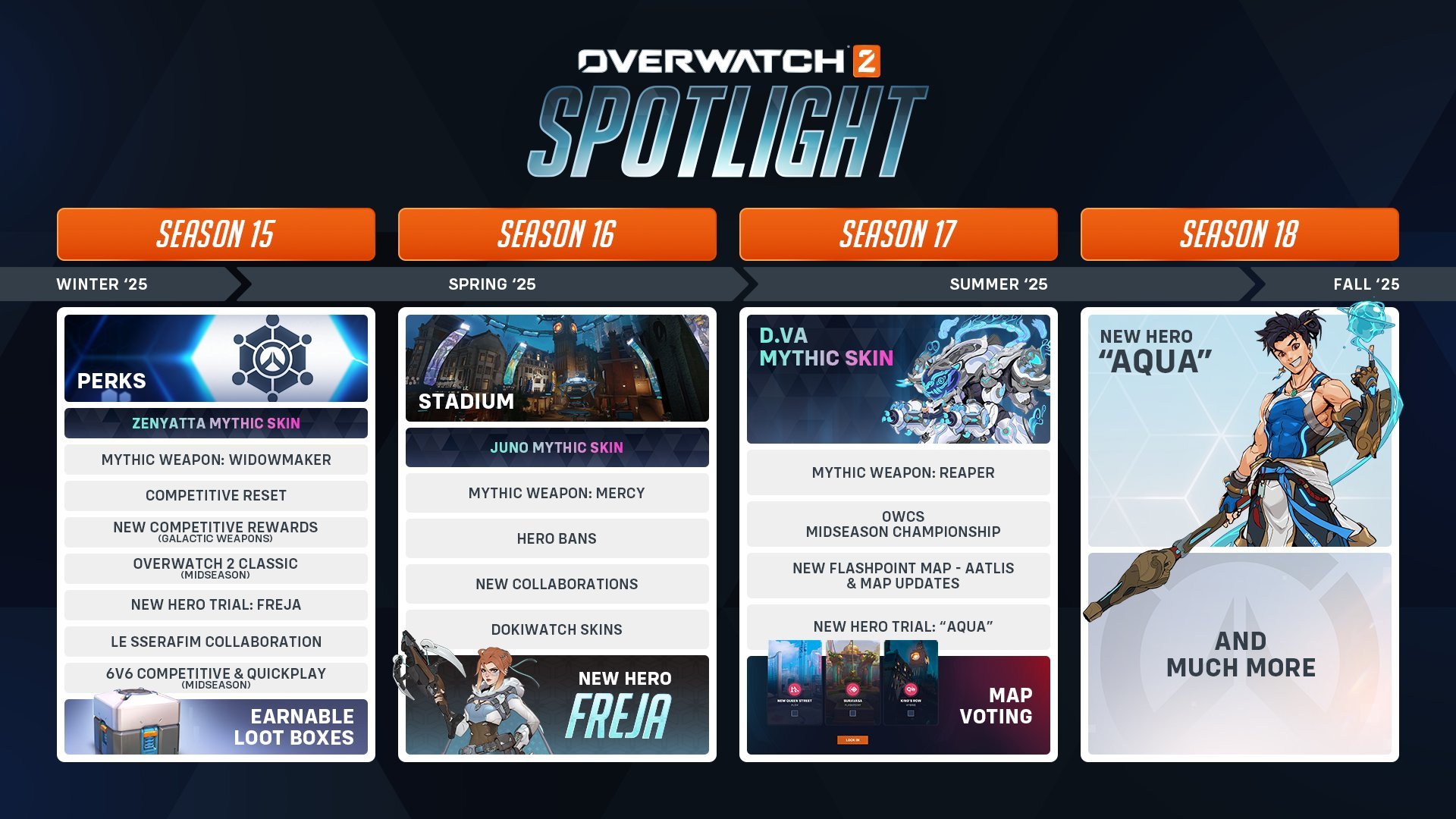 Overwatch 2 va faire l'objet d'une révision en profondeur : Les boîtes
