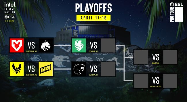 IEM Rio 2026 : les éliminatoires commencent aujourd'hui, voici le tableau des six équipes.