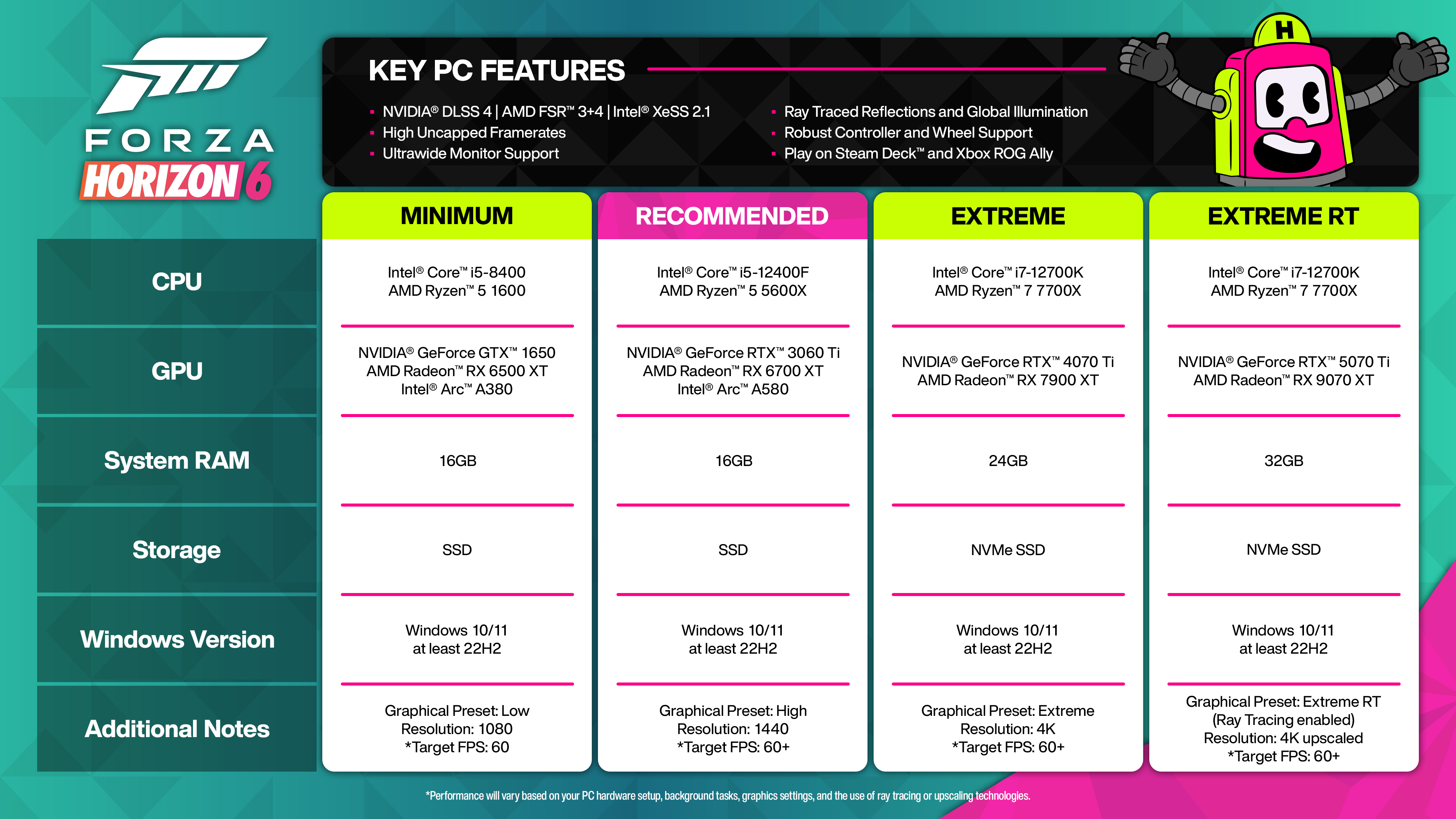 Forza Horizon 6 Drops Japan, High-Tech PC Specs, and Next-Gen Gaming Details screenshot