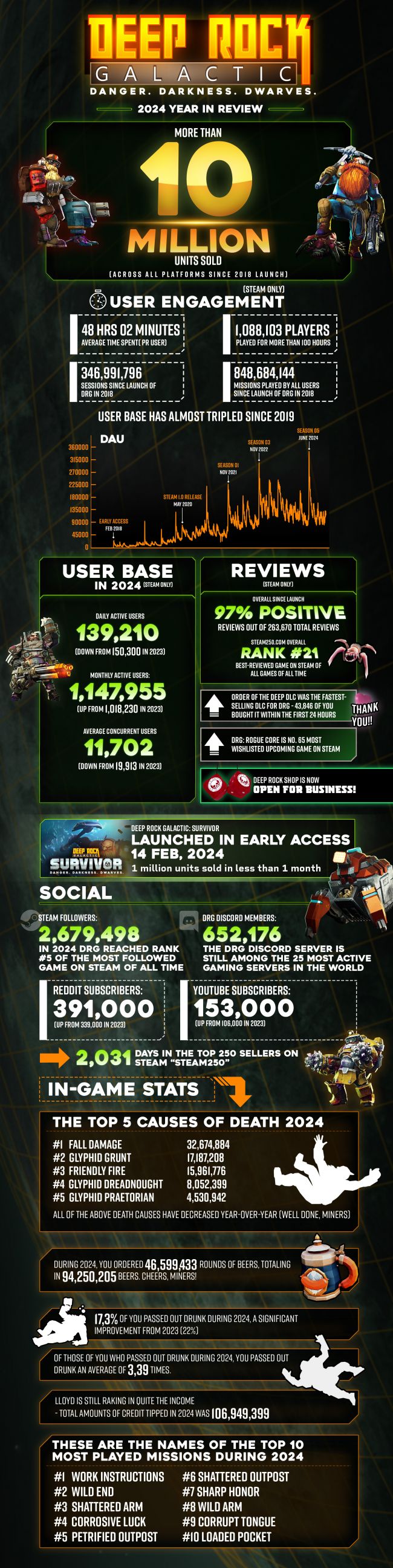 Deep Rock Galactic