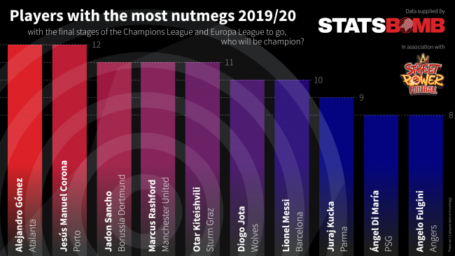 Street Power Football