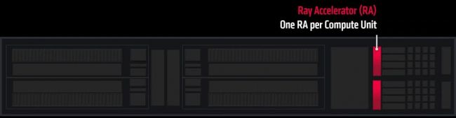 AMD Radeon RX 6800
