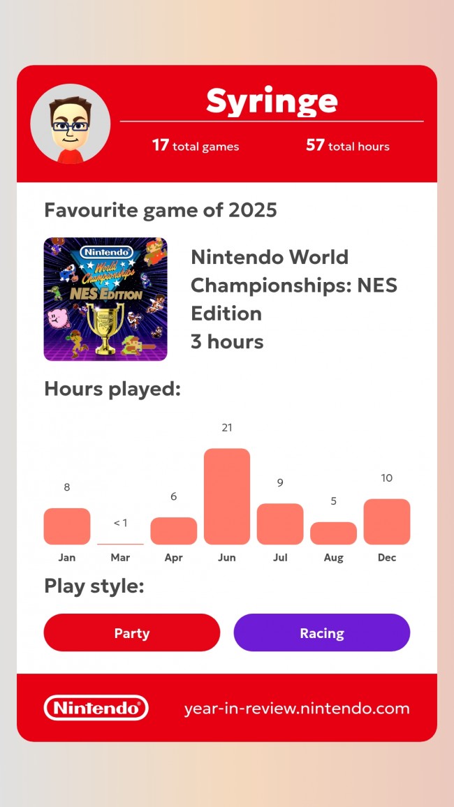 Alors, comment s'est passée votre année 2025 avec Nintendo et ses consoles Switch ?