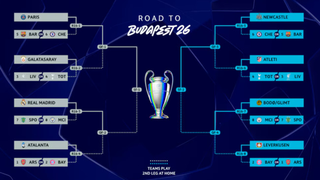 Tirage au sort de l'UEFA Champions League, de l'Europa League et de la Conference League : Horaires, comment regarder et duels prévus