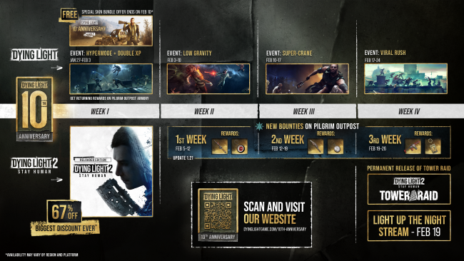 Dying Light 2 Stay Human