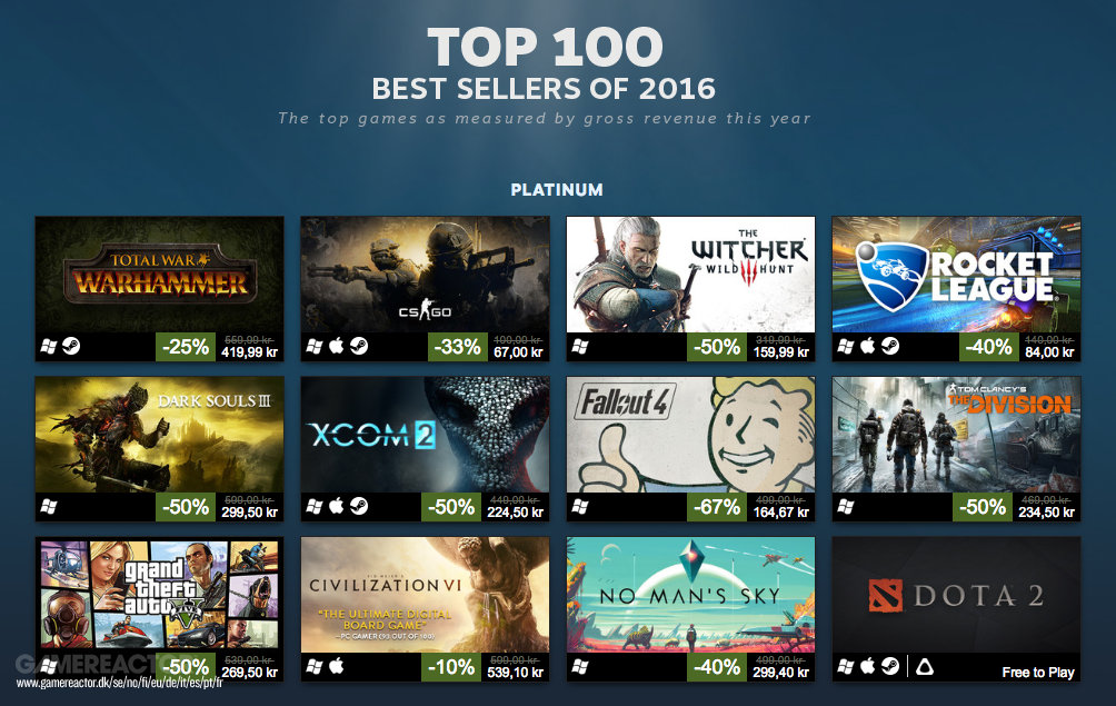 TOP 100 des jeux les plus vendus de l