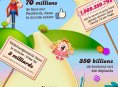 Candy Crush Saga fête ses cinq avec une infographie