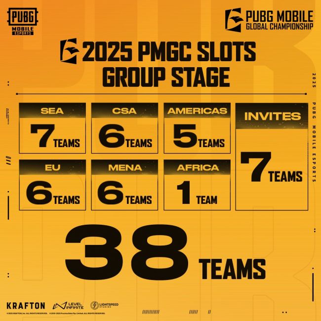 PUBG Mobile