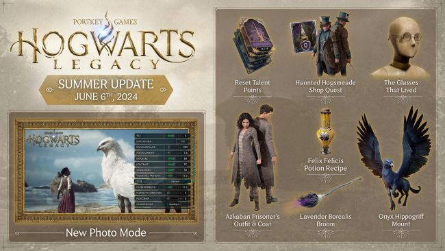 Hogwarts Legacy : l'Héritage de Poudlard