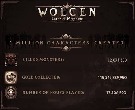 Wolcen: Lords of Mayhem