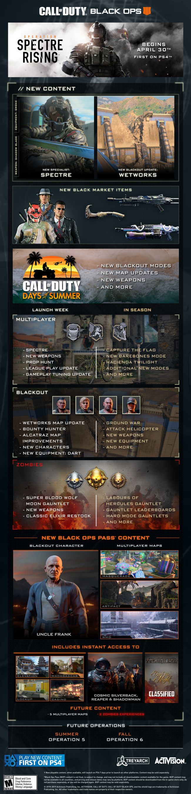 Call of Duty: Black Ops 4