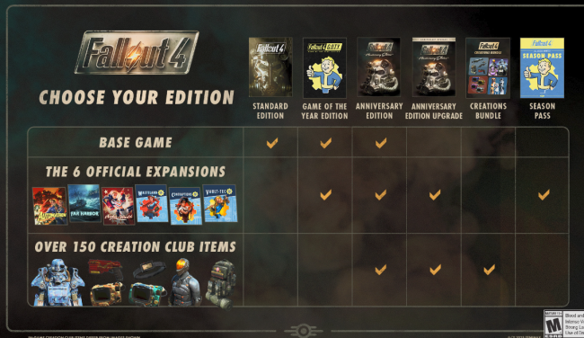 La mise à jour de Fallout 4 casse à la fois les mods et le jeu.