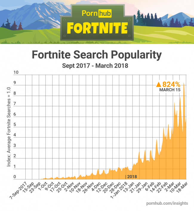 via plusieurs tableaux on peut se rendre compte notamment de la concordance entre la hausse des recherches et l arrivee du mode battle royale - xp fortnite tableau