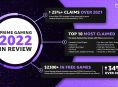 Assassin, Far Cry 4 et Fallout 76 figuraient parmi les titres les plus revendiqués par Prime Gaming en 2022