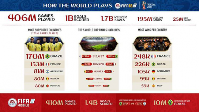 FIFA 18