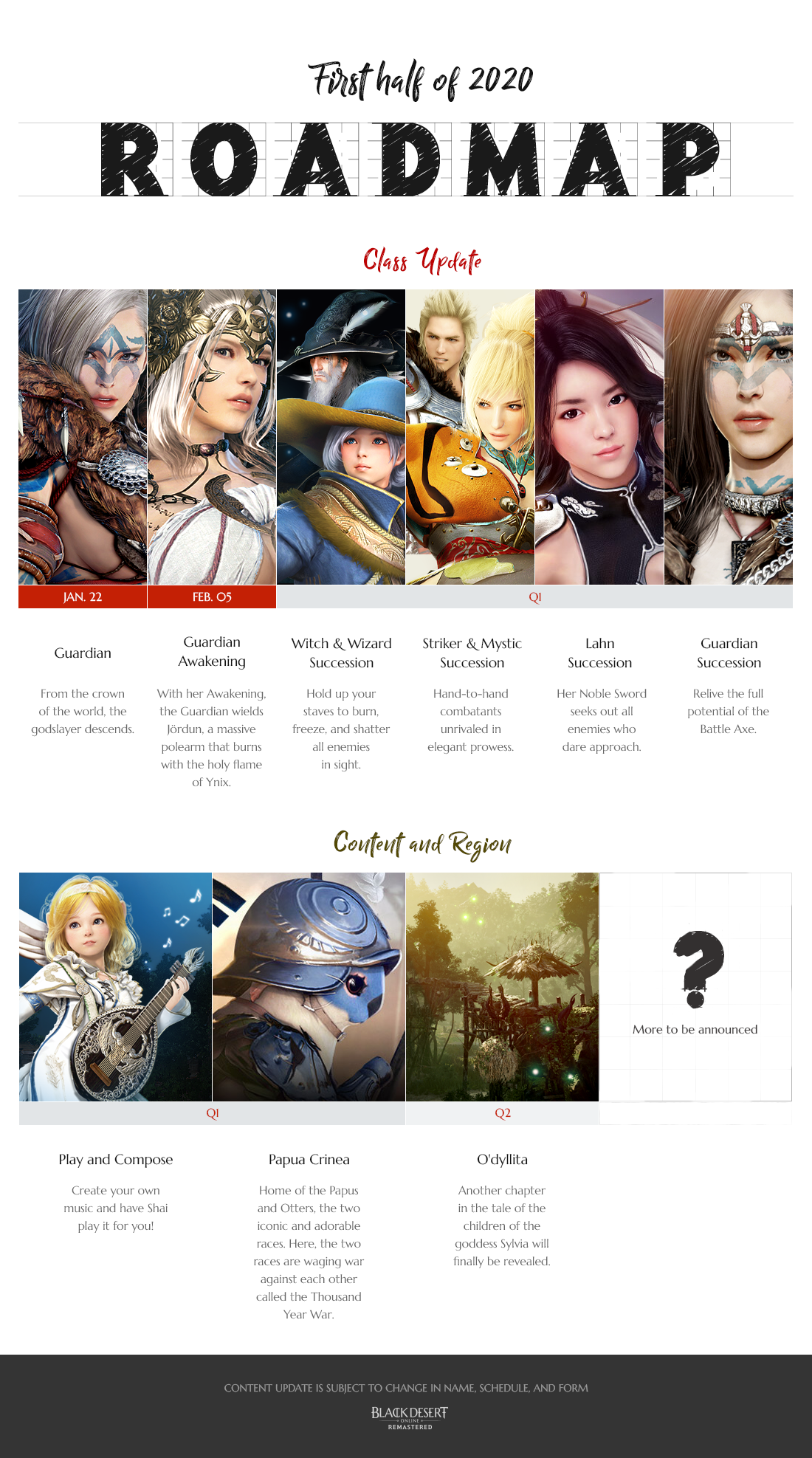 La nouvelle roadmap de Black Desert Online est là