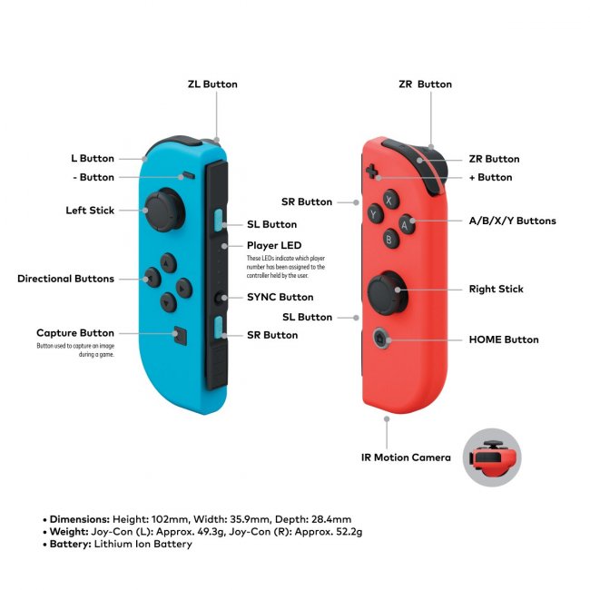 Tout ce qu'il faut savoir sur la Switch