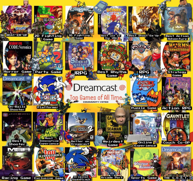 Voici les meilleurs titres Dreamcast selon les fans