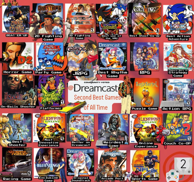 Voici les meilleurs titres Dreamcast selon les fans
