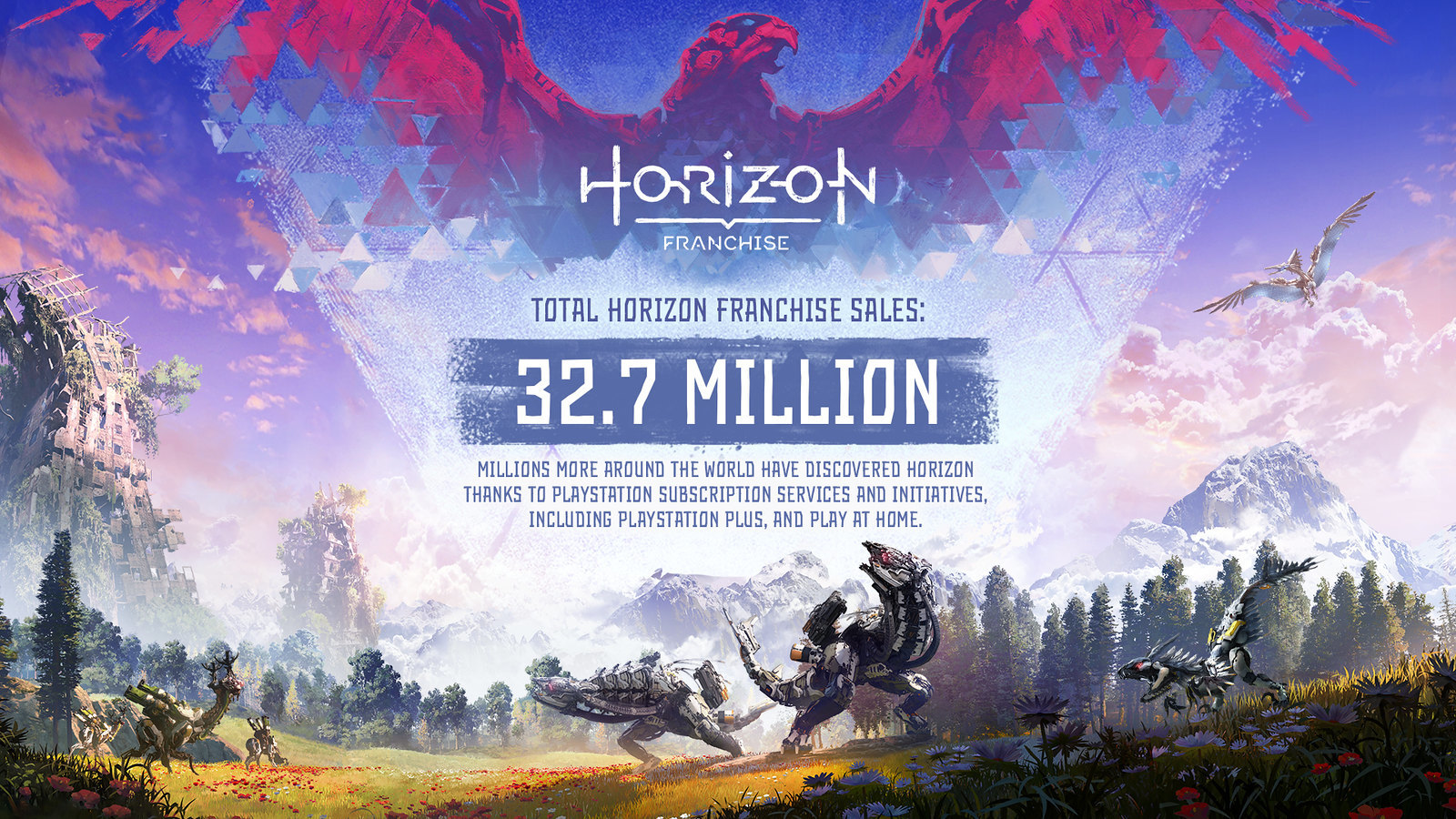horizon forbidden west ps5 турция horizon forbidden west ps5 турция