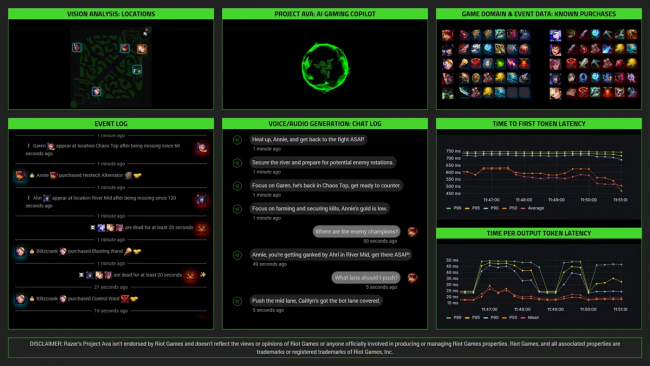 L'IA Ava de Razer : l'ultime assistant de jeu ou une simple tricherie ?