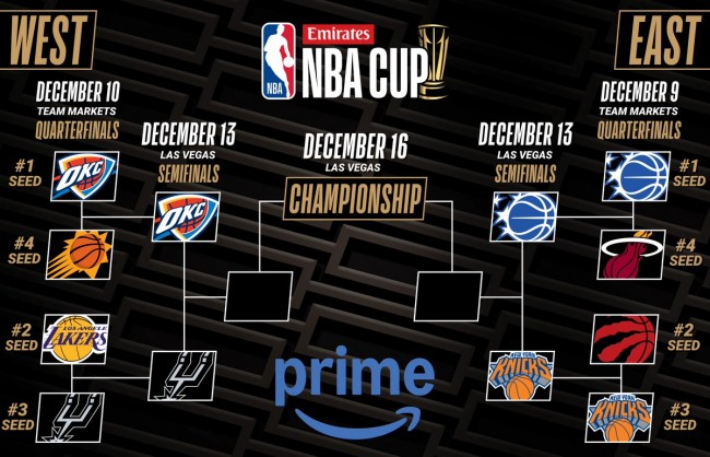 Le Thunder d'Oklahoma City égale le record des Warriors pour un départ en 25 matchs et atteint les demi-finales de la Coupe NBA.