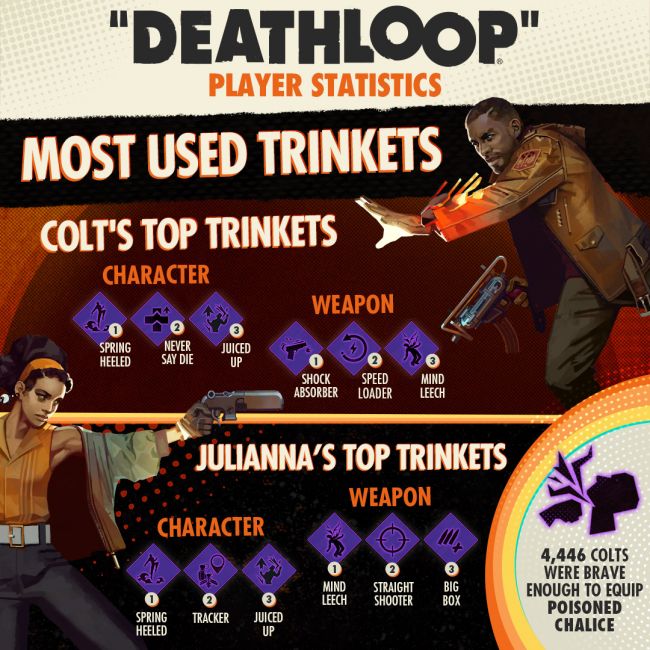 Deathloop