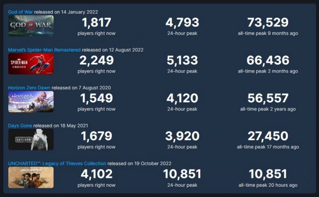 Uncharted: Legacy of Thieves Collection